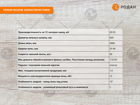 Электрическая пилорама Кедр-111 (15кВт)