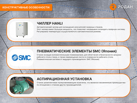 Промышленный комплекс лазерной резки MetalTec 1530P (1500Вт)
