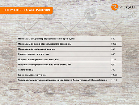 Пилорама дисковая ДПА 600 (Г2П-600) 
