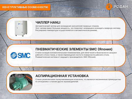 Промышленный комплекс лазерной резки MetalTec 1530P (3000Вт)