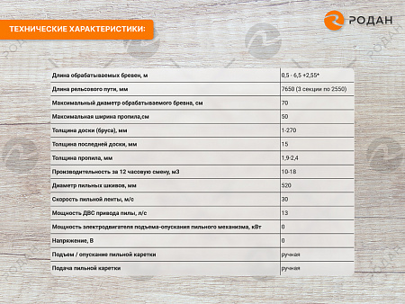 Ленточная пилорама Кедр-70Б (HONDA 13Л.С.)