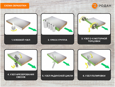 Автоматический кромкооблицовочный станок WoodTec Compact H355