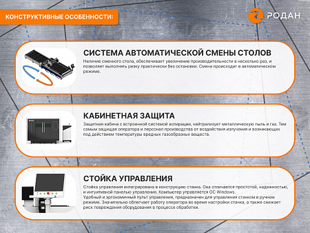Промышленный комплекс лазерной резки MetalTec 1530P (1500Вт)