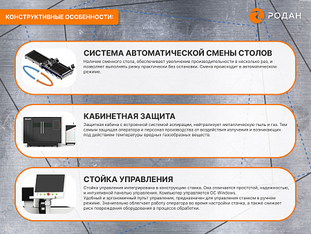 Промышленный комплекс лазерной резки MetalTec 1530P (6000Вт)