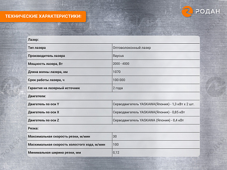Оптоволоконный лазерный станок для резки металла MetalTec 1530EТ